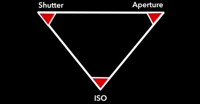 Iso Shutter Pyramid How To Understand ISO, Aperture And, Shutter Speed WITH Bonus Cheat ...
